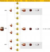 凱爾貝電極噴嘴優(yōu)質(zhì)替代品HiFocus280i? HiFocus360i? HiFocus440i?數(shù)控等離子切割機